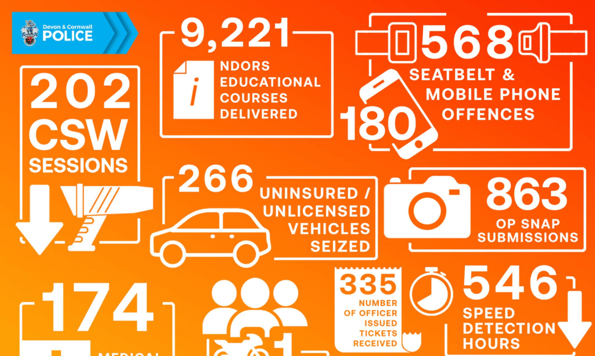 Devon and Cornwall Police Road Safety Team Release March Figures ...