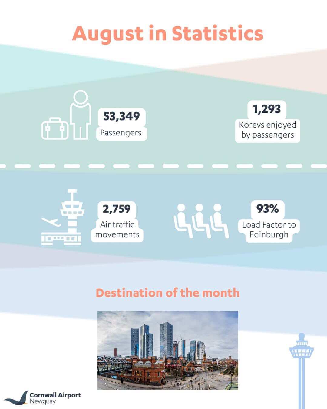 Cornwall Airport Newquay August in Statistics infographic