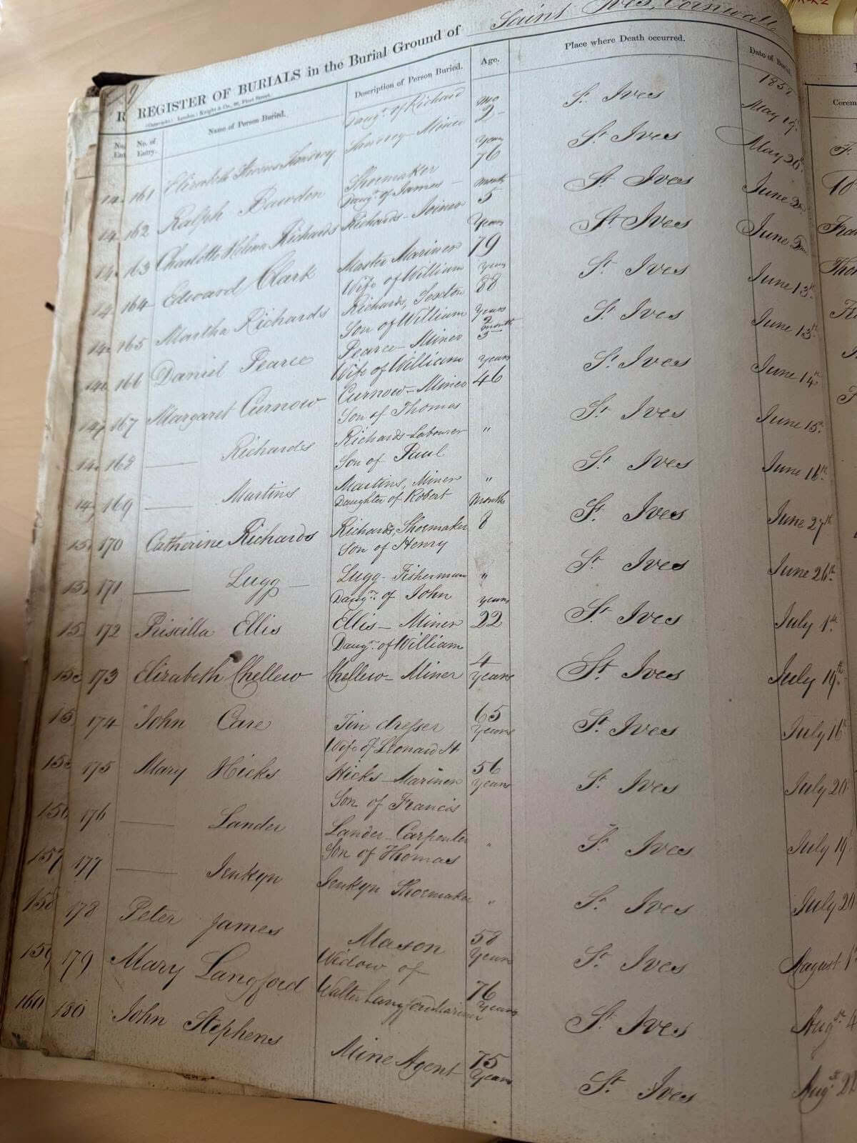 A handwritten page from the St Ives burial register