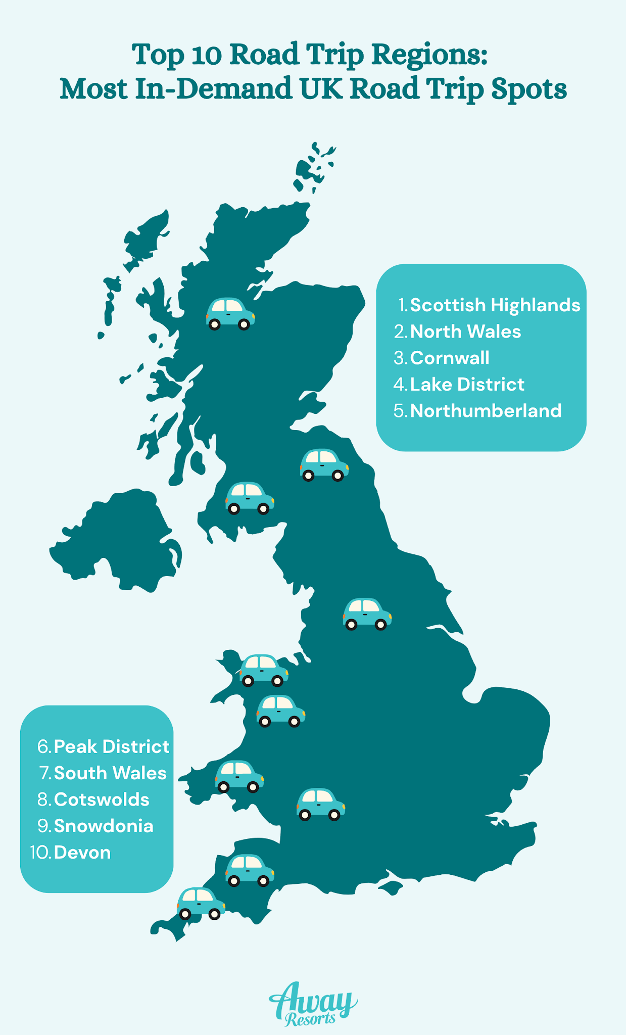 Table of the most in-demand UK and Irish road trip routes, including the Atlantic Highway (A39)