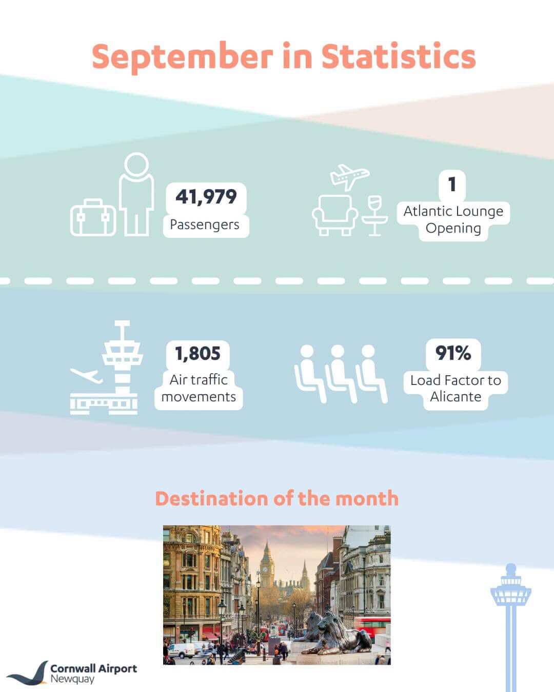 Cornwall Airport Newquay's September in Statistics graphic