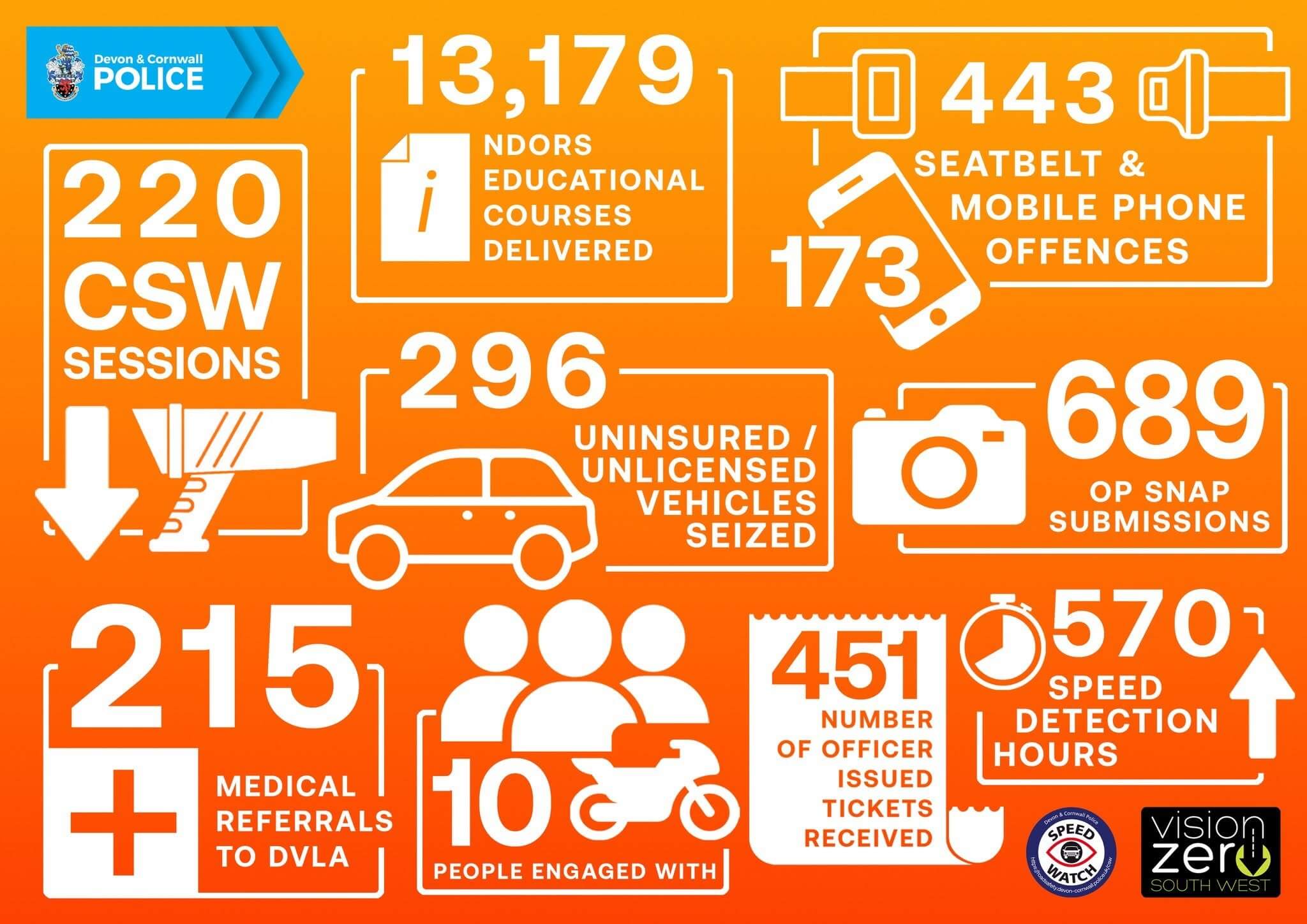 Devon & Cornwall Police Road Safety Team infographic of September road safety figures