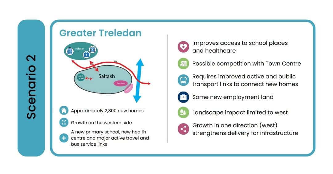 Scenario 2, Greater Treledan, around 2,800 new homes