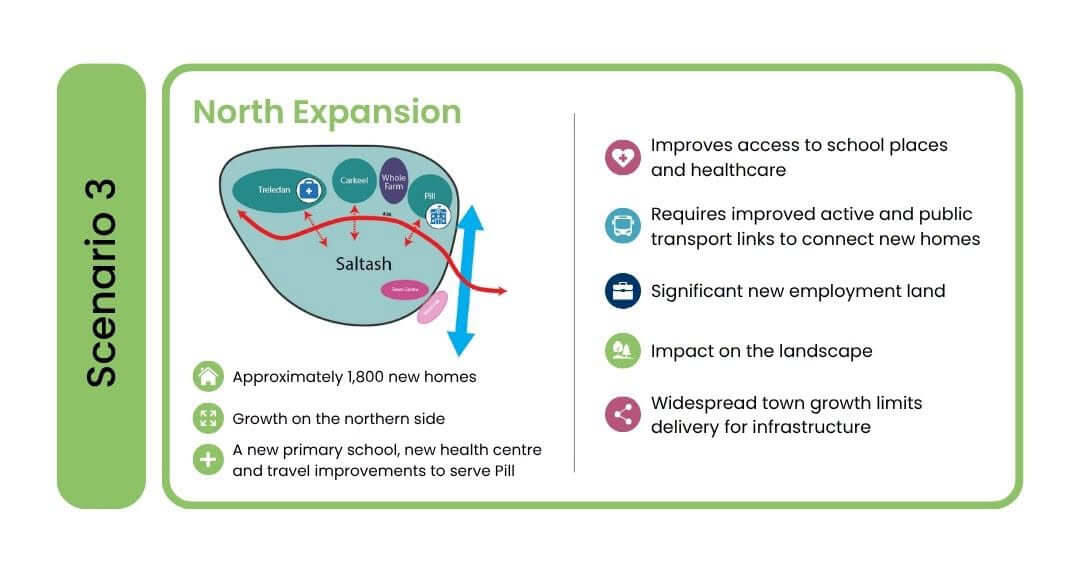 Scenario 3, North Expansion, around 1,800 new homes