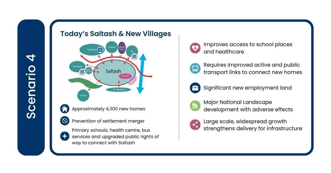 Scenario 4, Today's Saltash and New Villages, around 4,300 new homes
