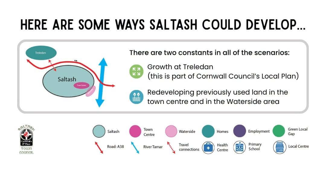 Saltash Town Council graphic showing the two constants in all growth scenarios